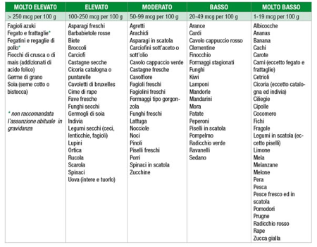 tabella nutrizionale alimenti pdf viewer